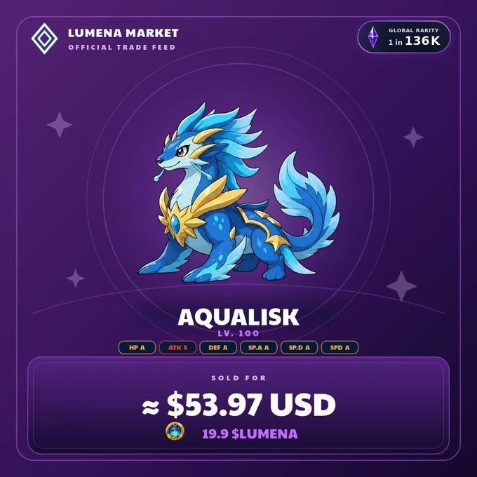 Lumena Market digital trade feed showing an 'AQUALISK' creature NFT at Lv. 100 with 1 in 136K global rarity, sold for approximately $53.97 USD.