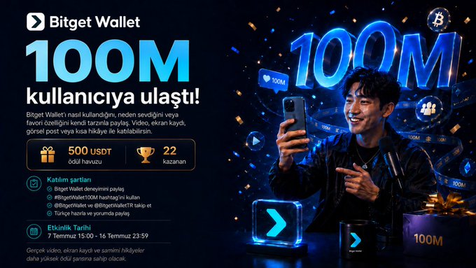 The image is a promotional graphic from **Bitget Wallet** celebrating reaching **100M users**, featuring a man holding a smartphone, large "100M" text, and details of a campaign offering a **500 USDT prize pool** with **22 winners**, running from **7–14 Temmuz (July)**. The accompanying post aligns with the campaign, inviting users to share their experiences with Bitget Wallet through videos, screen recordings, or posts to participate in the giveaway.