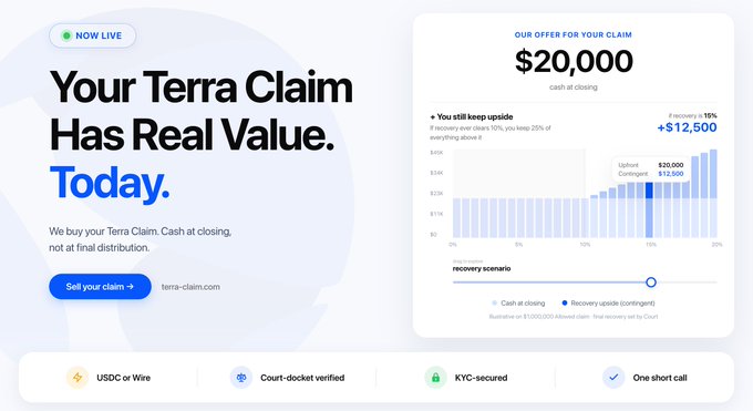 The image is a promotional graphic for a Terra claim buyout service offering $20,000 cash at closing, with an interactive recovery scenario calculator showing upside contingent potential of up to $12,500 (at 15% recovery), tagged "NOW LIVE" and highlighting features like USDC or Wire payment, court-docket verification, KYC security, and a one-call process. It visually reinforces the post's message by advertising a way for Terra claim holders to receive immediate cash instead of waiting indefinitely for the uncertain Kroll distribution process.