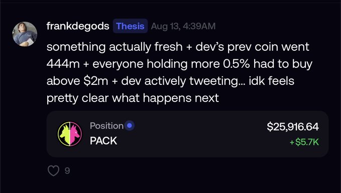 The image shows a tweet from @frankdegods dated August 13, explaining his bullish thesis on $PACK, citing its fresh concept, the dev's previous coin hitting a 444m market cap, holders with over 0.5% having to buy above $2m, and the dev's active engagement—factors suggesting further upside, with his position showing a $25,916.64 stake up $5.7K.