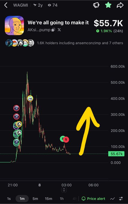 A crypto trading chart screenshot titled 'We're all going to make it' shows a token 'AKsi...pump' at '$55.7K' with '1.9% (24h)' and a large yellow arrow pointing up.