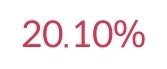 The image shows a blurred, stylized "10%" rendered in dark magenta lettering with a fading effect. It relates to the post by illustrating the disputed 10% average position gain, with the bold, smudged text emphasizing the exaggeration and the shaky, unreliable nature of the claimed returns in margin trading.