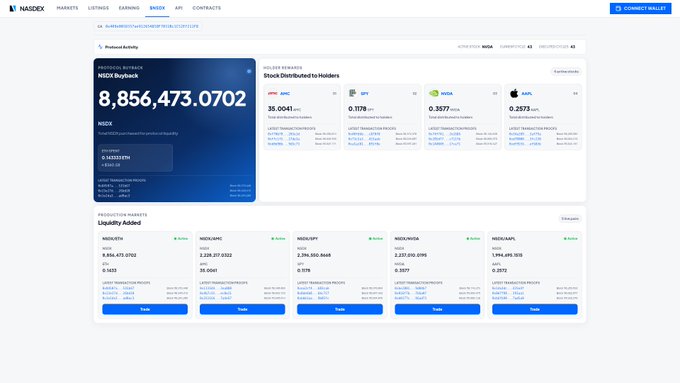A screenshot of the NASDEX platform showing stock distribution statistics for NISCX Buyback with active members and a liquidity added panel.