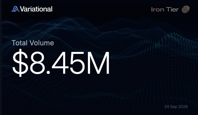A dark financial dashboard from Variational displays 'Total Volume $8.45M' against a wave-pattern background, with 'Iron Tier' labeled in the top right and the date '24 Sep 2026' shown in the bottom right corner.