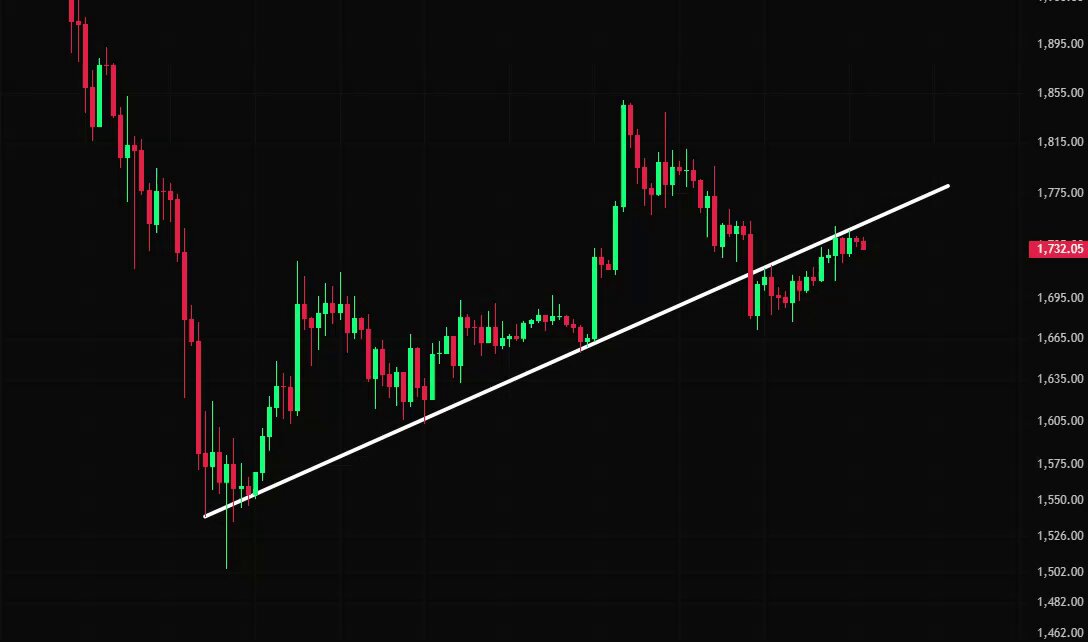 The image shows a line graph with a diagonal line, which appears to be a stock chart for Etherium (ETH). The line has a steep incline, indicating that the price of Etherium has been rising rapidly over time. The caption suggests that this upward trend could continue or even accelerate, possibly leading to a period of high volatility in the market.