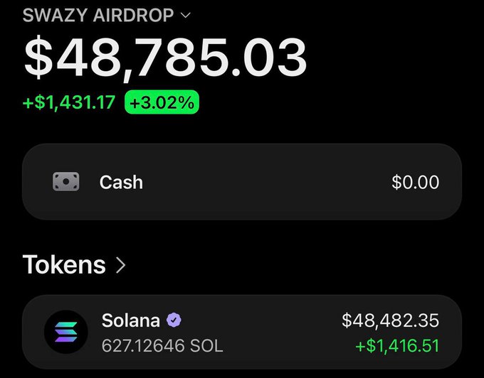 The image shows a crypto wallet labeled "SWAZY AIRDROP" displaying a balance of $48,785.03, holding 627.12646 SOL (Solana) valued at $48,482.35, up $1,431.17 (+3.02%). This wallet screenshot serves as visual "proof" to promote a supposed Solana airdrop giveaway, encouraging users to follow @nexocooker and share their wallet addresses—a common tactic in crypto scam schemes designed to harvest personal information.