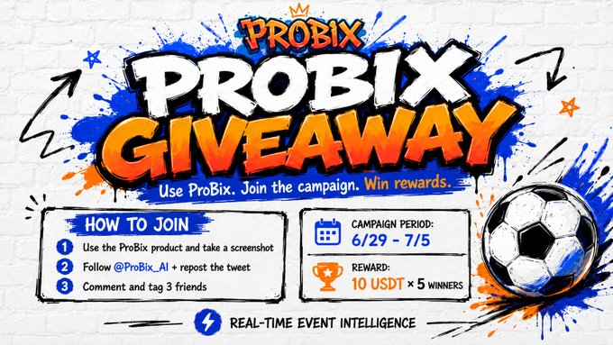 A vibrant graffiti-style promotional graphic announces the "ProBix Giveaway" running from 6/29 to 7/5, featuring instructions to follow @ProBix_AI, take a screenshot, and tag 3 friends for a chance to win 10 USDT as one of 5 winners, with a soccer ball tying into the #WorldCup2026 theme.