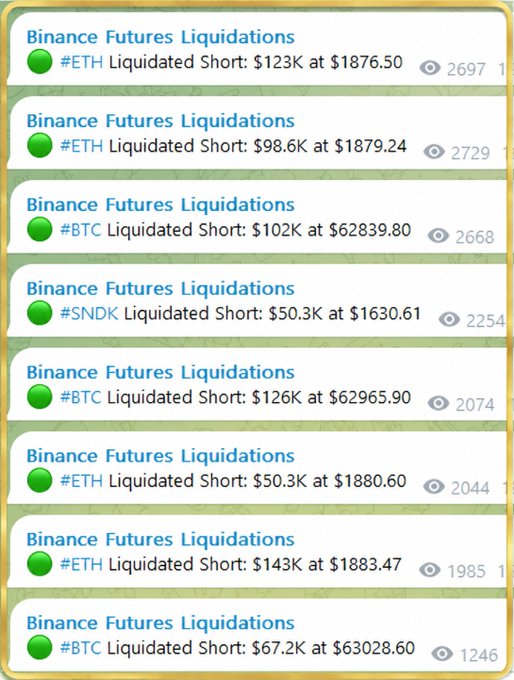 A screenshot of a Telegram channel showing multiple 'Binance Futures Liquidations' alerts for crypto assets including #ETH, #BTC, and #SNDK, detailing short positions liquidated at various dollar amounts.
