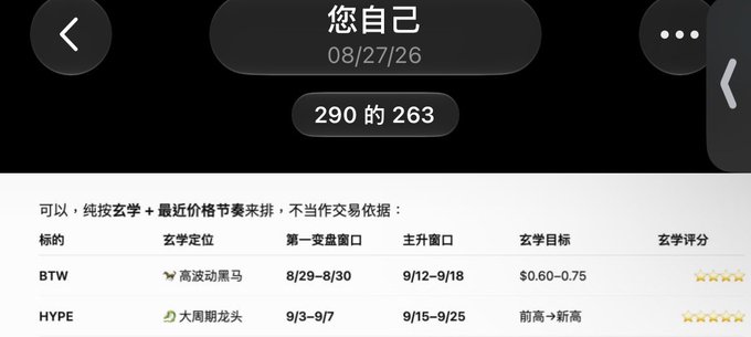 A screenshot of a Chinese-language table displaying crypto launch data with the header '您自己 08/27/26' and '290 的 263', showing columns for token, allocation, first airdrop window, main airdrop window, target, and rating, with entries for BTW and HYPE tokens.