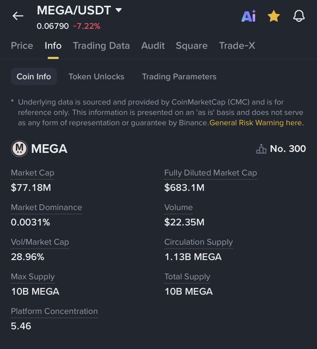 The image shows a black screen displaying an analysis of the price data for Bitcoin's MegaETH token (MEGA). The information provides insights into various factors related to the token, such as its market dominance, coin supply, volume, and overall value. However, the main focus is on the bottom portion of the image, which is not directly related to the content in the screenshot or the post it appears to be connected to. This may include a summary, commentary, or additional context related to the analysis of MEGA's price data for Bitcoin.