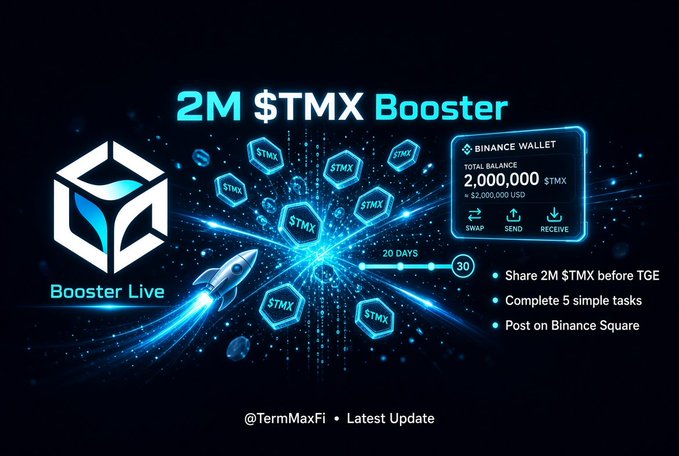 A dark blue promotional banner for "2M $TMX Booster" by Booster Live showing 2,000,000 $TMX tokens (~ $2,000,000 USD) with instructions to share before TGE, complete 5 tasks, and post on Binance Square, with @TermMaxFi branding.