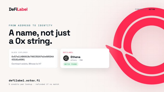 A promotional webpage for 'DeFiLabel' describing it as 'A name, not just a 0x string,' showing a block explorer lookup for 'Ethena' and the URL defilabel.octav.fi.
