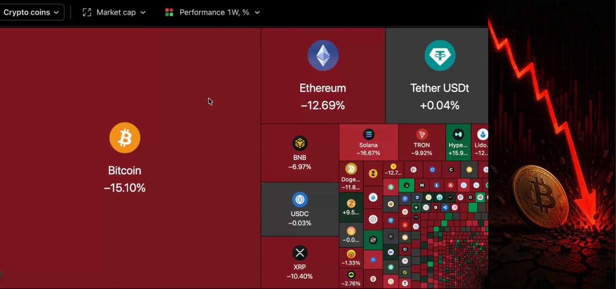The image shows a screenshot of an Excel spreadsheet with a red background, displaying various cryptocurrency information such as Bitcoin (BITCOIN), Ethereum (ETHEREUM), and Solana (SOLANA). The spreadsheets indicate that the value of these coins has decreased over time, and their market cap is now lower than expected. There is a prominent chart in the middle of the spreadsheet showing Bitcoin's value decreasing by 10% in just one week. This information suggests that some big players are pulling out of the cryptocurrency market, potentially leading to massive losses for those who have invested. The downward trend also implies that the crypto market might be experiencing instability at this moment.