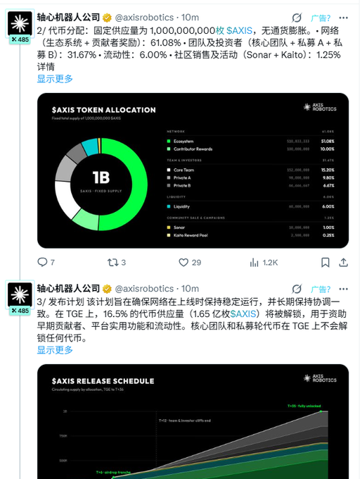 Two Twitter/X posts from Axis Robotics (@axisrobotics) detailing the $AXIS token allocation of 1,000,000,000 tokens, including 51.08% for ecosystem and 15.30% for core team, with a release schedule chart.