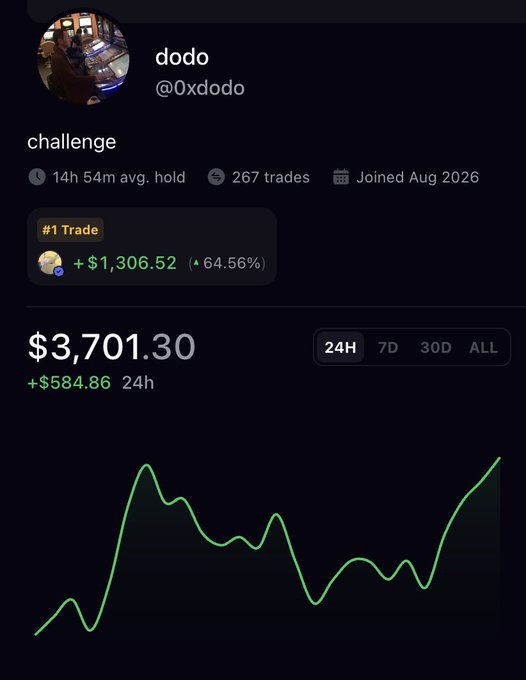 A screenshot of a stock trading profile for 'dodo' (@0xdodo) showing a #1 Trade gain of $1,306.52 (+64.56%) and a current portfolio value of $3,701.30, up $584.86 in 24 hours.