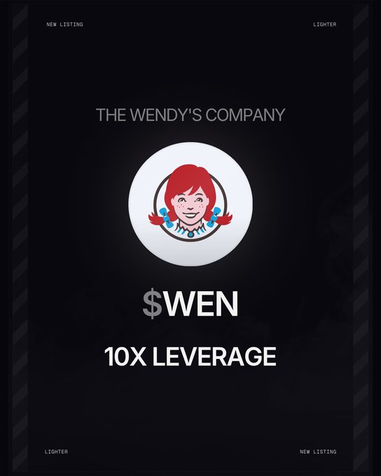 The promotional graphic announces "The Wendy's Company" ($WEN) as a new listing with 10x leverage available. It features the iconic Wendy's girl mascot logo on a sleek dark background, visually highlighting the new RWA perpetual contract trading opportunity mentioned in the post.