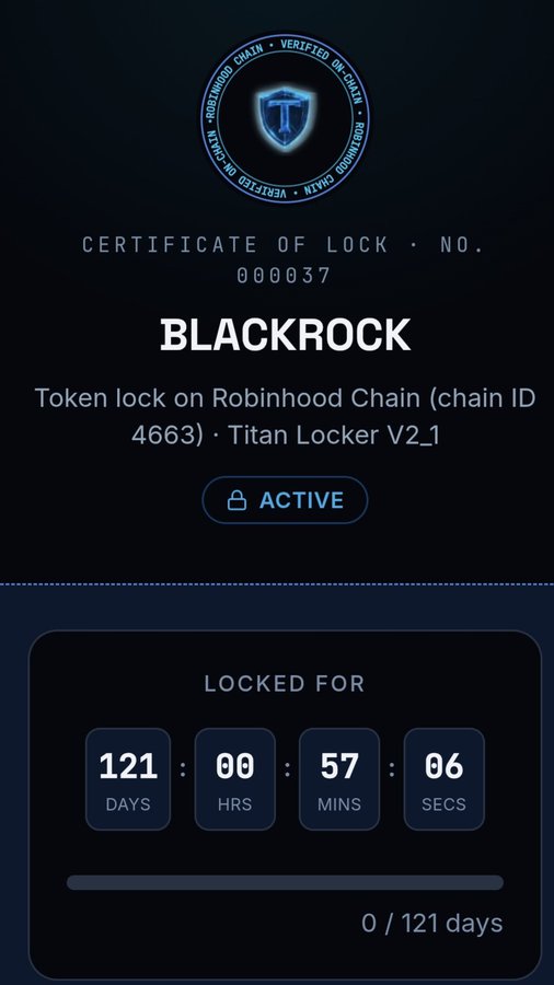 A 'Certificate of Lock' for BLACKROCK showing token lock on Robinhood Chain (chain ID 4663) via Titan Locker V2_1, status 'ACTIVE,' with a countdown of 121 days, 00 hours, 57 minutes, 06 seconds, showing 0/121 days progress.