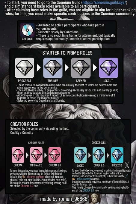 An informational graphic explaining Soneium Guild role tiers, including 'GM ROLE,' 'STARTER TO PRIME ROLES' (Prospect, Trainee, Seeker, Scout), and 'CREATOR ROLES' (Chroma and Codex), with the credit 'made by roman_96866' at the bottom.