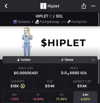 The image shows a cryptocurrency tracking page for the token "HIPLET" on the Solana blockchain via PumpSwap/Pump.fun, displaying a price of $0.00005401 USD (0.0006680 SOL), $18K liquidity, $54K FDV and market cap, and 24-hour gains of 4.88%. It relates to the post as the user appears to be promoting a $10 SOL giveaway to drive engagement around this HIPLET token.