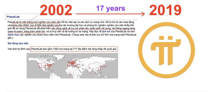 The image illustrates the evolution of distributed infrastructure from PlanetLab (founded in 2002) to a 2019 milestone, highlighting 17 years of development in peer-to-peer networks that eventually laid the groundwork for cryptocurrency technologies like Bitcoin. It notes PlanetLab's scale with 1,353 nodes across 717 sites spanning 48 countries, alongside the Pi Network logo, suggesting Pi as a modern evolution of the original PlanetLab vision.