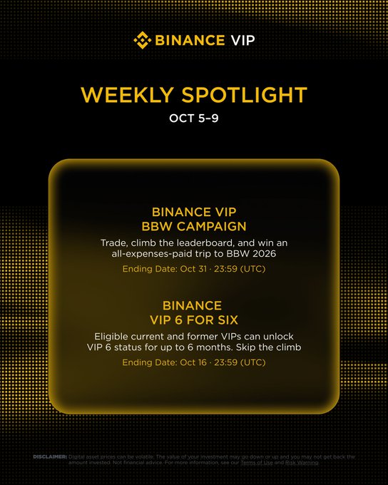 A Binance VIP "Weekly Spotlight" graphic for October 5-9 highlighting two VIP-exclusive campaigns: the BBW Campaign (ending October 31) offering a leaderboard challenge to win a trip to BBW 2026, and "VIP 6 for Six" (ending October 16) allowing eligible current and former VIPs to unlock VIP 6 status for up to 6 months.