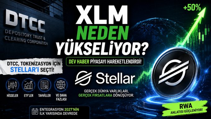 The image features a poster for a cryptocurrency called XLM neden yükseliyor? which is an abbreviation of "XLM" and "nden". The poster also includes text that reads, "XLM neden yükseliyor?" and "ABD'nin finansal altyapısınının merkezinde yer alan DTCC tokenize finansal varlıklar için #Stellar ağını kullanacağını duyurduyor. Ne anlama geliyor? • Hisseler ... ETF'ler ... Diğer geleneksel finansal". The poster is displayed against a dark background, and the text "XLM neden yükseliyor?" is written in white letters on a black background.