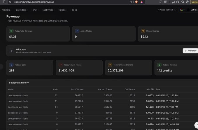 A screenshot of the ComputeFlux AI dashboard's revenue page shows $1.35 in total revenue and $9.13 miner balance, with 281 calls processed today across 9 active models—including deepseek-v4-flash—which generated 21,632,409 input tokens and 20,378,208 cached tokens as detailed in the settlement history table below.