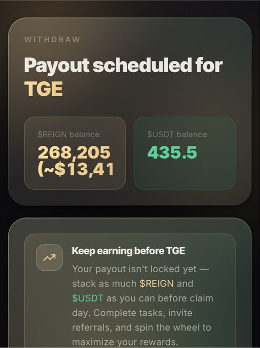The image shows a "WITHDRAW" dashboard displaying a payout scheduled for TGE, with balances of 268,205 $REIGN tokens (~$13,411) and 435.5 $USDT. This corresponds to the poster's claim of having earned $430 in USDT and ~$13k in $REIGN tokens, while a note encourages continued earning by stacking tokens through tasks, referrals, and spins before the claim day.