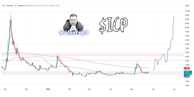 ichp is displayed in white text above a black and red line graph, with a man's face superimposed on the graph.