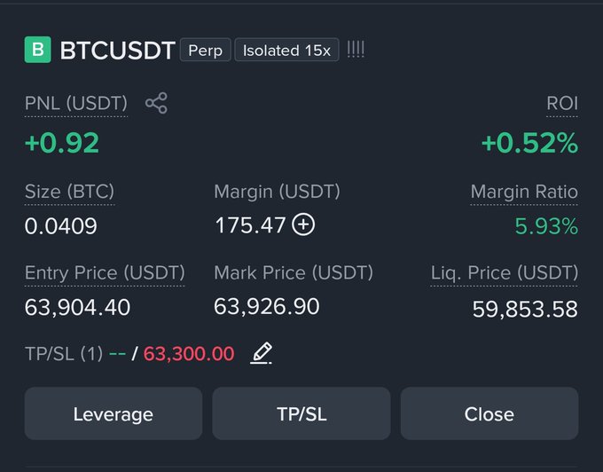 A screenshot of a trading interface showing a long BTCUSDT perpetual position with 15x isolated leverage at 0.0409 BTC size, displaying a minor loss of -$0.92 (-0.52% ROI) at an entry price of $63,904.40 versus a mark price of $63,926.90, with the $63,300 stop-loss visible in the TP/SL field matching the stated risk level.