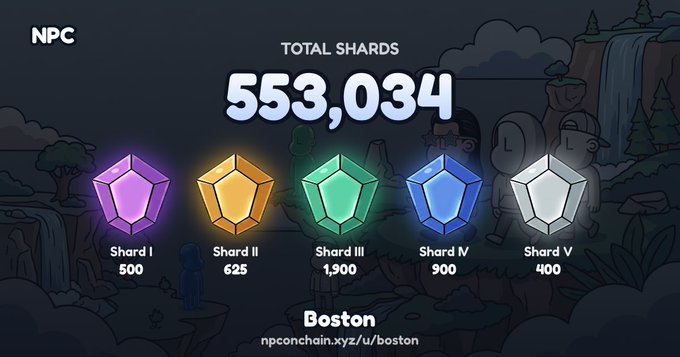 An NPC dashboard displaying 553,034 total shards broken down by tier: Shard I (500), Shard II (625), Shard III (1,900), Shard IV (900), and Shard V (400), with "Boston" and "npcchain.xyz/u/boston" shown below.