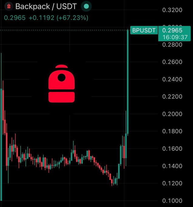 The image features a black screen displaying a stock chart with prices fluctuating between red and green lines. In the middle of the chart, there's a red backpack symbol that stands out from the rest of the visual elements. At the bottom of this screenshot, there is text in white, which reads "Backpack Securities For the first time you can on/off-ramp stocks between TradFi and Solana Stocks, stablecoins, perps - one account, one collateral system Team allocation locked until after IPO, no tokens went for". The backpack symbol is positioned between two price lines, adding a unique visual element to this financial analysis.