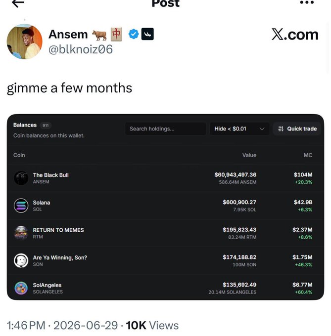 A tweet from Ansem (@blknoiz06) reading "gimme a few months" alongside a screenshot of a crypto wallet showing holdings in ANSEM ($60.9M, +20.3%), SOL ($600.900, +6.3%), RTM ($195K, +8.6%), SON ($174K, +46.3%), and SOLANGELES ($135K, +60.4%), illustrating his growing portfolio that the caption references as evidence of his influence and community support.