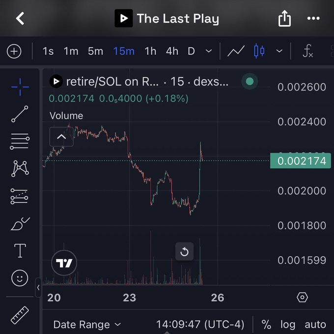 A TradingView chart titled "The Last Play" displays the RETIRE/SOL trading pair on Raydium (dexs) at a price of 0.002174, up 0.18% with volume indicators, aligning with the post's emphasis on $retire as a billion-dollar ticker opportunity.