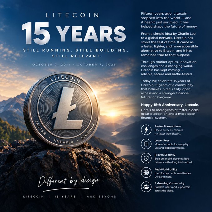 A Litecoin 15th anniversary promotional graphic celebrating October 7, 2011 to October 7, 2026, featuring a large Litecoin coin on a mountain with the tagline 'Different by design' and listing benefits like faster transactions and lower fees.