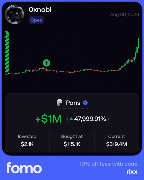 The image displays a trading platform screenshot showing user "0xnobi"'s position in $PONS, with an investment of $2.1K at $115.1K market cap now worth $319.4M, boasting a +$1M gain (47,999.91%). This visualizes the post's claim of a 2370x return on $PONS, showcasing the dramatic price chart that turned a small investment into millions.