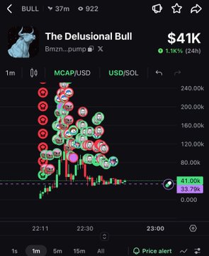 TradingView chart titled 'The Delusional Bull' showing MCAP/USD at $41K with 1.15% gain, featuring numerous red and green emoji annotations marking liquidations across price levels from 80K to 240K.