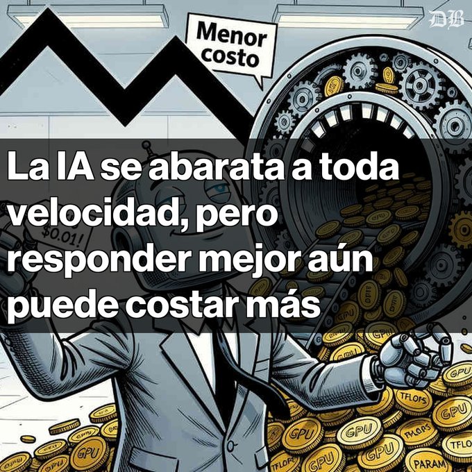 An illustrated graphic features a robot scientist surrounded by coins labeled 'GPU', 'TFLOPS', and 'PARAM', with Spanish text translating to 'AI is getting cheaper at full speed, but responding even better may still cost more' and a speech bubble saying 'Menor costo'.