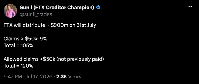 The image is a tweet from Sunil (@sunil_trades) announcing that FTX will distribute approximately $900 million on July 31, with claims over $50k totaling 105% and allowed claims under $50k (not previously paid) totaling 120%. This aligns with the post highlighting the next round of FTX creditor repayments, showing the percentage recoveries creditors can expect.