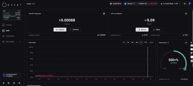 A Ducat BTC vault dashboard showing deposited amount of 0.00088 BTC and total loans of 9.09 U, with vault health chart and a 500+% healthy indicator.