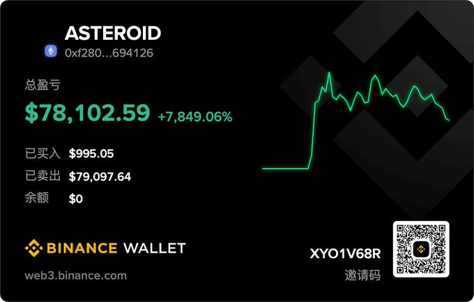 The image features a black background with white text that reads "ASTEROID". Below this, there are two lines of green text displaying numbers. The first line shows $79,929.99, while the second line displays $7,959.94. These numbers seem to be related to Bitcoin or some other cryptocurrency. In addition, there is a meme with a space dog image and the caption "profited 7.8wu". This meme is associated with the post about Asteroid.