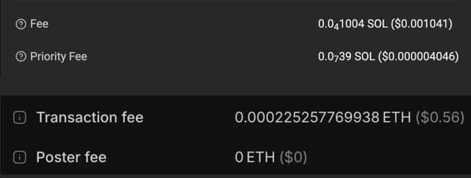 The image displays transaction fee comparisons, showing a Solana transaction with a Fee of 0.041004 SOL ($0.001041) and Priority Fee of 0.07139 SOL ($0.000004046), alongside an Ethereum transaction with a Transaction fee of 0.000225257769938 ETH ($0.56) and Poster fee of 0 ETH ($0). This visually supports the post's claim about Solana's previously hidden issues by highlighting the stark contrast in fee structures, suggesting that Solana's low costs (potentially masking underlying problems) became apparent after the Robinhood switch triggered a surge in trading activity.