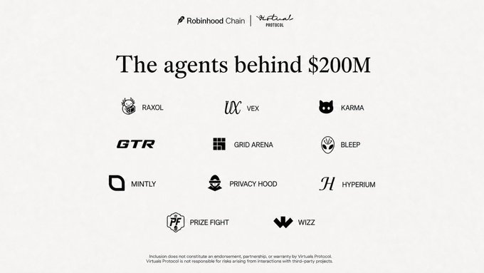 A promotional graphic titled 'The agents behind $200M' featuring logos for Raxol, Vex, Karma, GTR, Grid Arena, Bleep, Mintly, Privacy Hood, Hyperium, Prize Fight, and Wizz under Robinhood Chain and Virtuals Protocol.