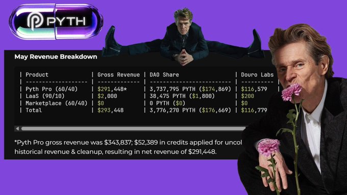 The image shows a man holding a pink flower, with a purple background that includes text about the company's revenue breakdown from May through June of 2021. The text indicates that the gross revenue for the month was almost 300k, which suggests that the company has been successful in its operations and marketing efforts during this period.