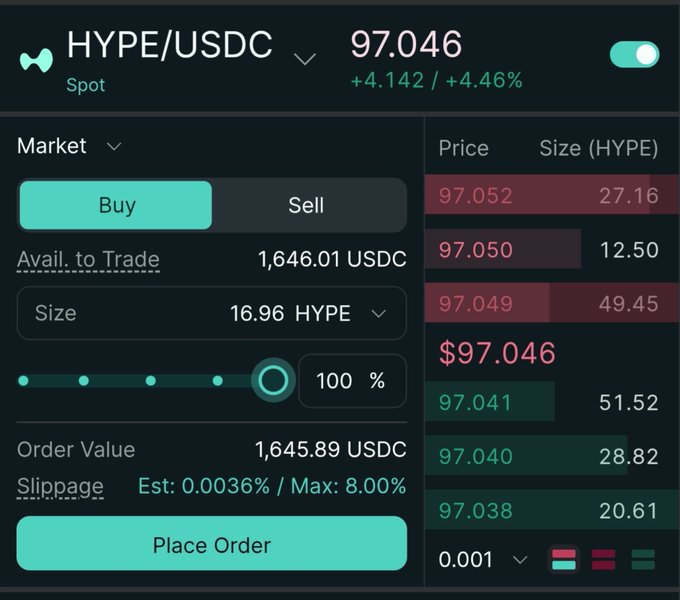 A cryptocurrency trading interface showing the HYPE/USDC spot market at a price of 97.046, up 4.46%, with a buy order being placed for 16.96 HYPE.