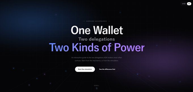 The image shows a Cardano governance webpage titled "One Wallet, Two delegations, Two Kinds of Power," with introductory text explaining an interactive guide to the two delegations ADA holders must often confuse, and buttons to "Start the simulation" or "See the difference first." This directly supports the post's message by highlighting how Cardano's two forms of delegation (to staking pools vs. DRep) share similar names but carry different effects and risks, which the simulation aims to clarify.