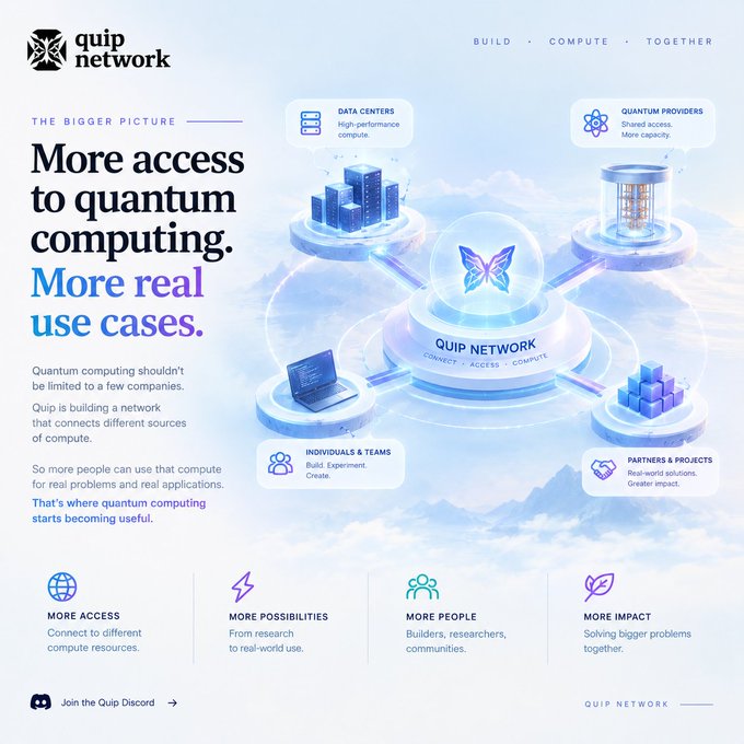 A promotional graphic for 'quip network' titled 'More access to quantum computing. More real use cases.' showing connections between data centers, quantum providers, individuals & teams, and partners & projects.
