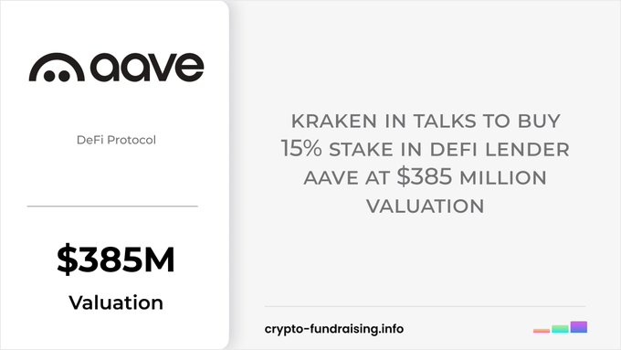 A graphic from crypto-fundraising.info highlights the Aave DeFi protocol with its logo and a $385M valuation, paired with a headline stating "Kraken in Talks to Buy 15% Stake in DeFi Lender Aave at $385 Million Valuation"—a report that Aave Labs CEO Stani Kulechev publicly denied.
