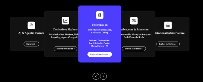A carousel interface showcasing Injective's ($INJ) multi-vertical ecosystem, with the "Tokenization" card highlighted in the center displaying features like Embedded Compliance and Enhanced Utility. The adjacent cards highlight AI & Agentic Finance, Derivatives Markets, Stablecoins & Payments, and Institutional Infrastructure, visually reinforcing the post's message that Injective is building across every major part of onchain finance rather than focusing on a single use case.