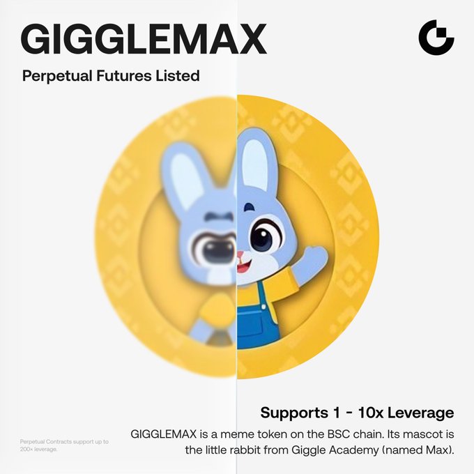 Gate.io promotional graphic announcing the listing of GIGGLEMAX perpetual futures, featuring the mascot "Max," a blue rabbit from Giggle Academy, set against a yellow coin background with text noting support for 1-10x leverage.